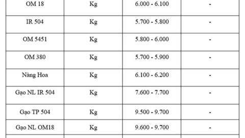 Giá lúa gạo hôm nay ngày 11/7: Thị trường lặng sóng