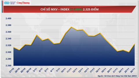 Giá bạc nối dài đà tăng sang phiên thứ ba liên tiếp