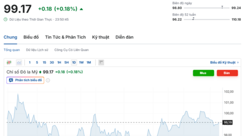 Tỷ giá USD ngày 9/12/2025:  Chợ đen ‘hạ nhiệt’