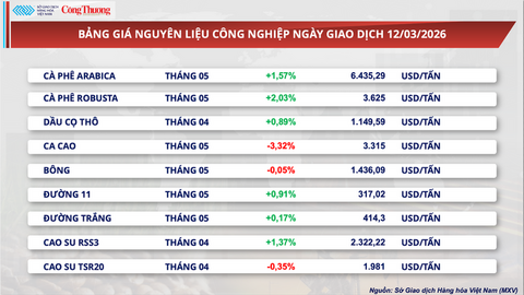 Lo ngại đứt gãy chuỗi cung ứng, giá dầu thế giới vượt 100 USD/thùng