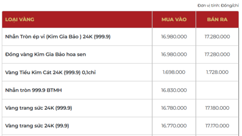 Giá vàng hôm nay (29/3): Đồng loạt tăng trở lại