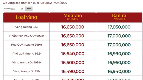 Bảng giá ngày 17/4 tại các công ty vàng bạc đá quý