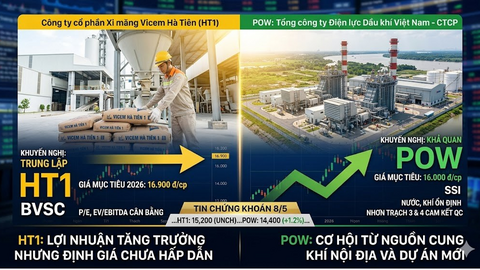 Một số cổ phiếu cần quan tâm ngày 8/5