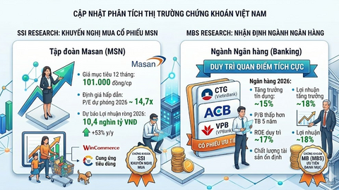 Một số cổ phiếu nên quan tâm ngày 19/6