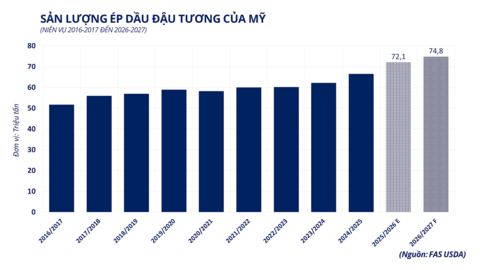 Căng thẳng địa chính trị, thị trường năng lượng, nông sản đồng loạt tăng