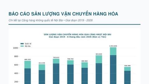Logistics hàng không: Thấy gì qua những con số?