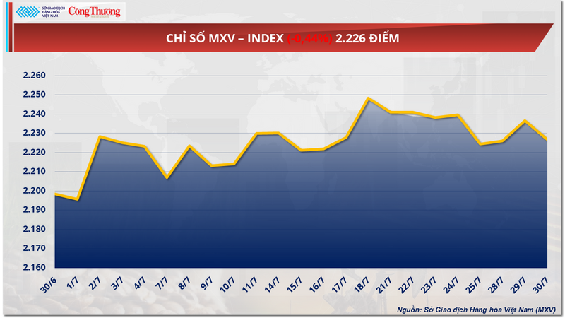 Chỉ số MXV-Index