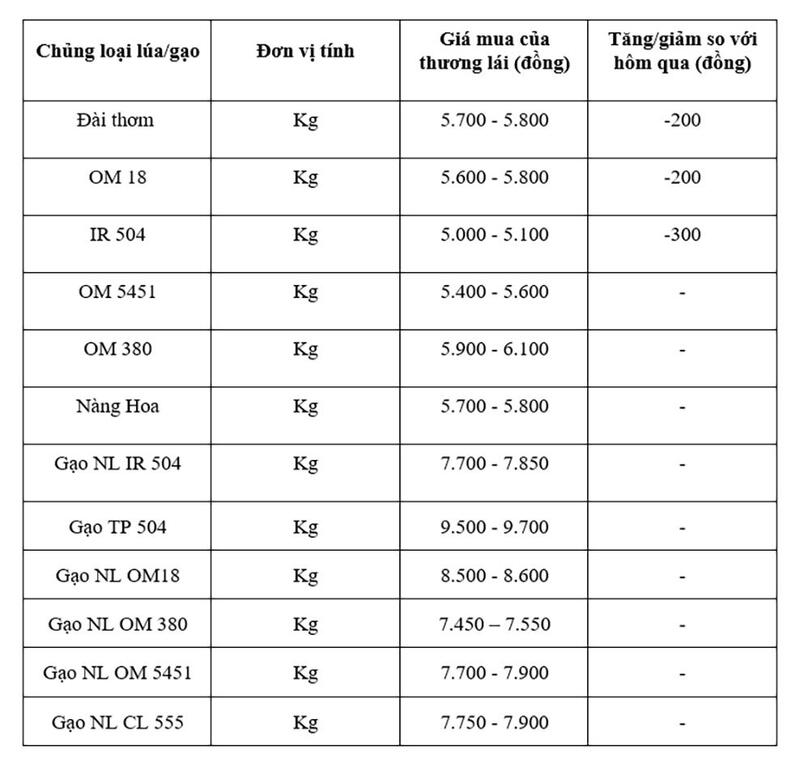 Bảng giá mang tính tham khảo.