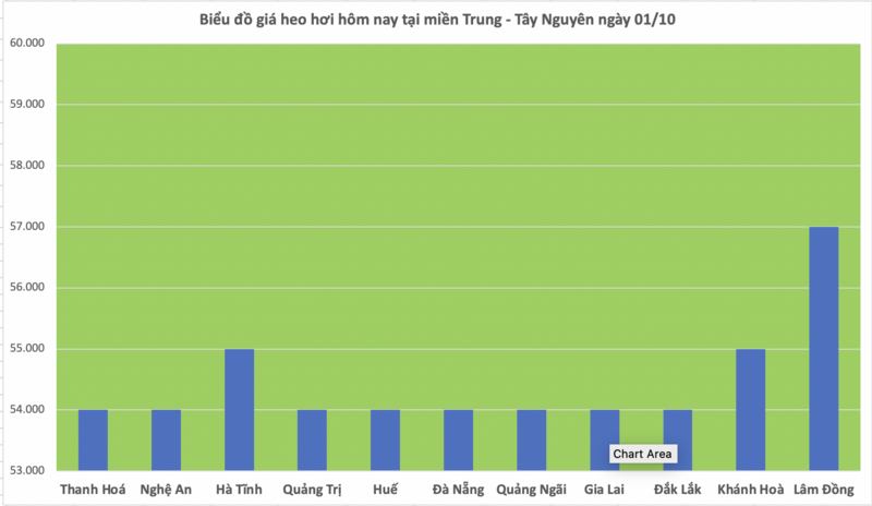 Giá heo hơi hôm nay 01/10/2025: Giảm đồng loạt cả 3 miền - 2
