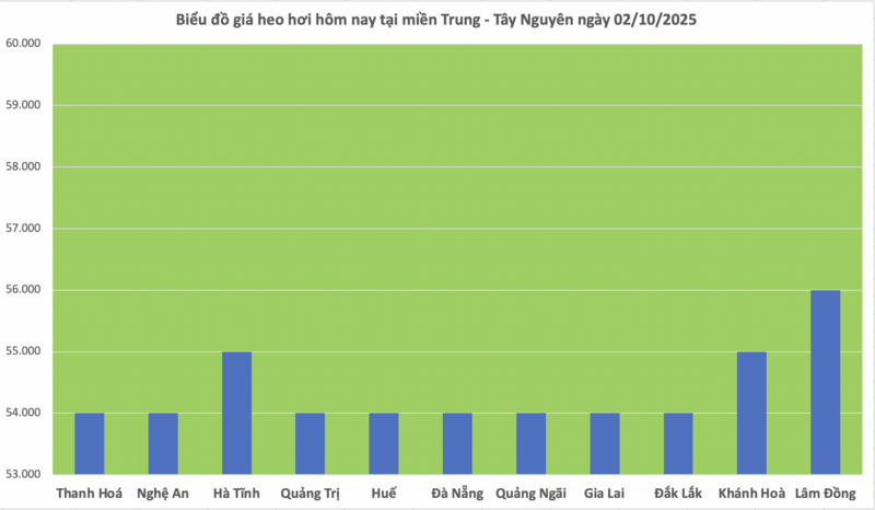 Giá heo hơi hôm nay 2/10/2025: Giảm rải rác nhiều nơi - 2