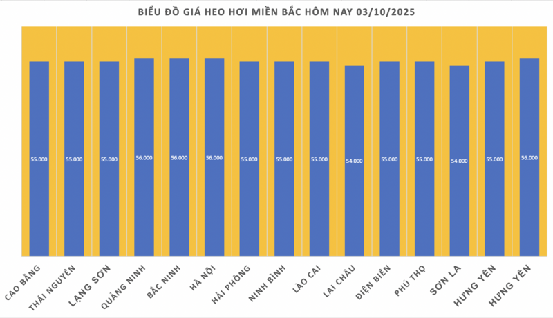 Giá heo hơi hôm nay 3/10/2025: Miền Trung và miền Nam tiếp đà giảm - 1