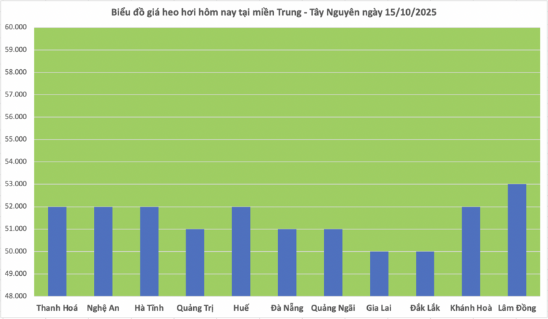 Giá heo hơi hôm nay 15/10/2025: Giảm nhẹ tại Tây Nguyên - 2