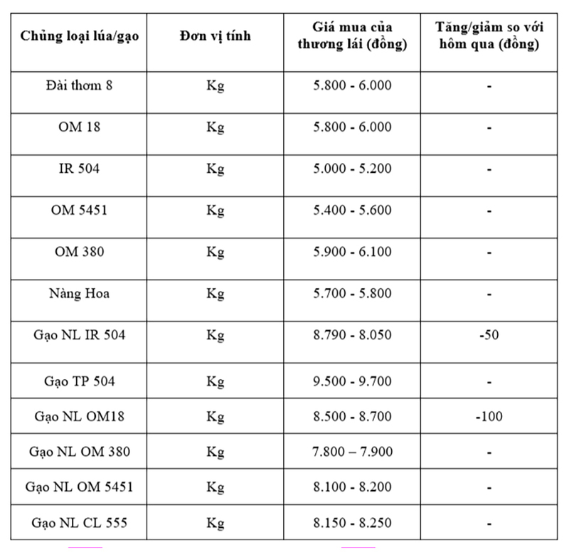 Bảng giá mang tính tham khảo.