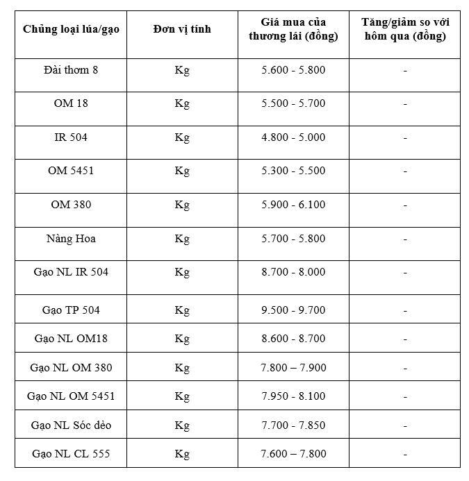 Bảng giá mang tính tham khảo.