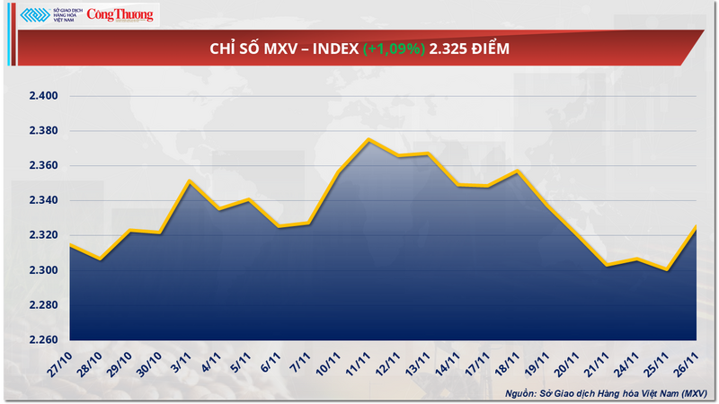 Chỉ số MXV-Index
