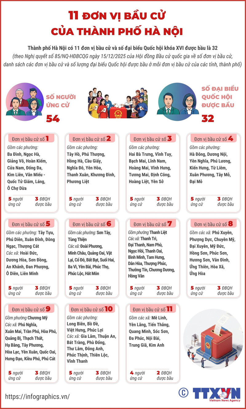 11 đơn vị bầu cử của thành phố Hà Nội - 1