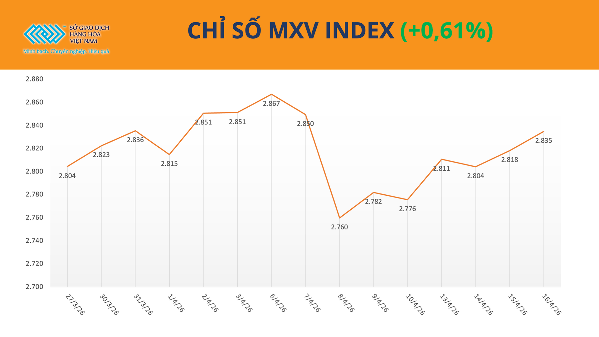 chi-so-mxv-index-.png