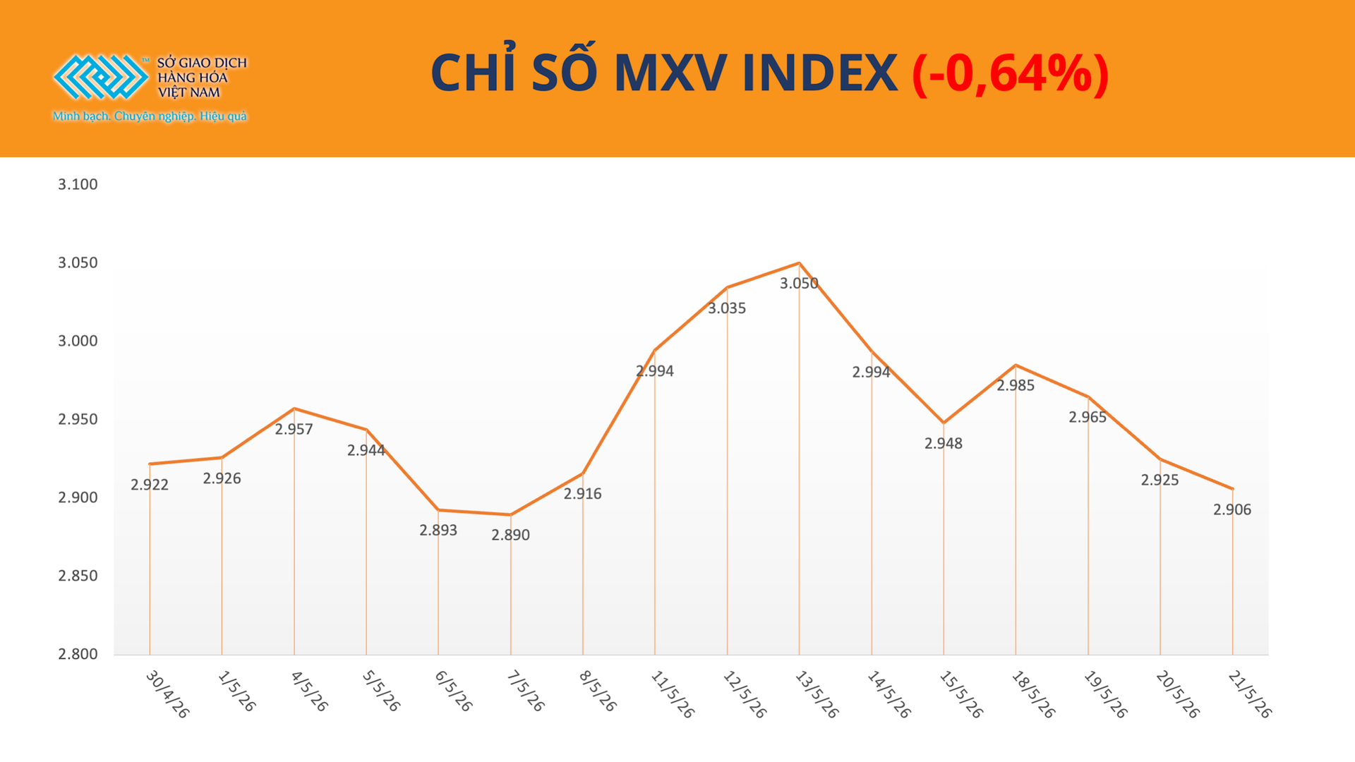 anh-1_-chi-so-mxv-index-22.5.png