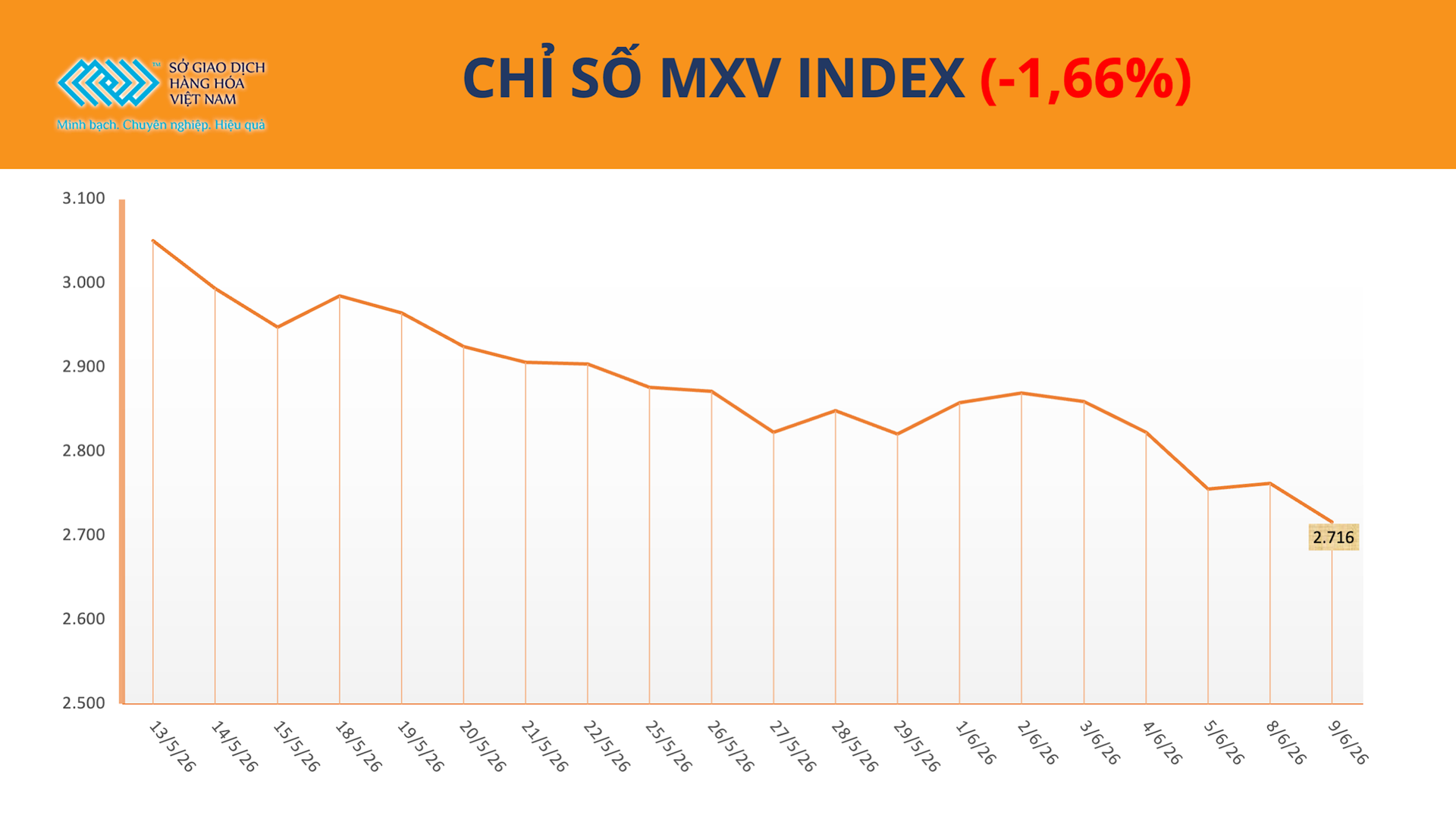 anh-1_-chi-so-mxv-index-10.6.png