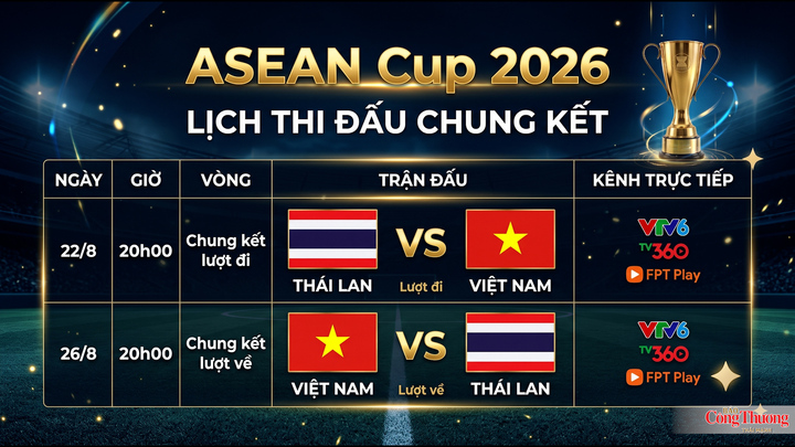 Lịch thi đấu chung kết ASEAN Cup 2026.