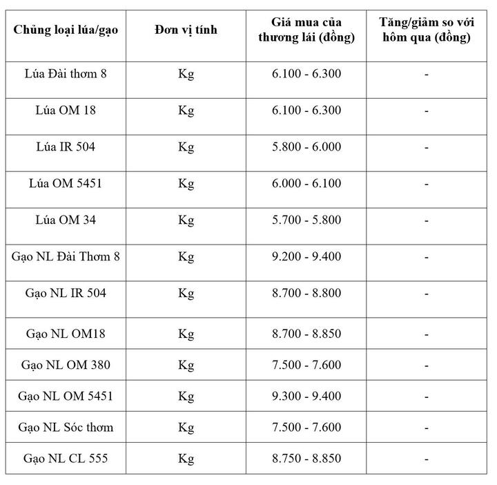 Bảng giá mang tính tham khảo.
